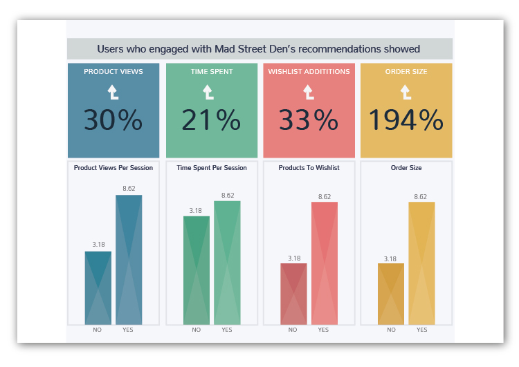 Apptha Partners With Vue.ai - The Visual Recommendation System For ...