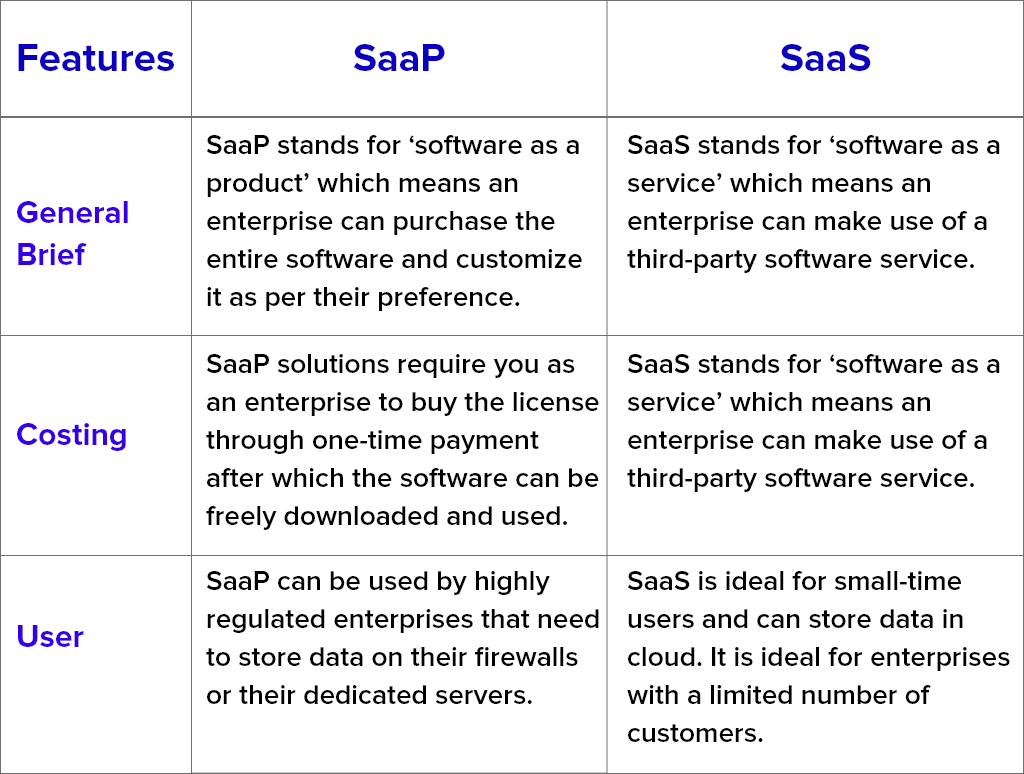 SaaP vs SaaS Comparison